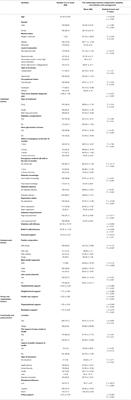 Determining the Predictors of Self-Management Behaviors in Patients With Type 2 Diabetes: An Application of Socio-Ecological Approach